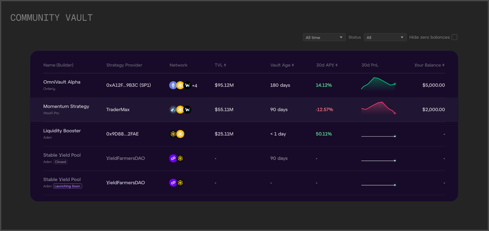 Community vault design exploration